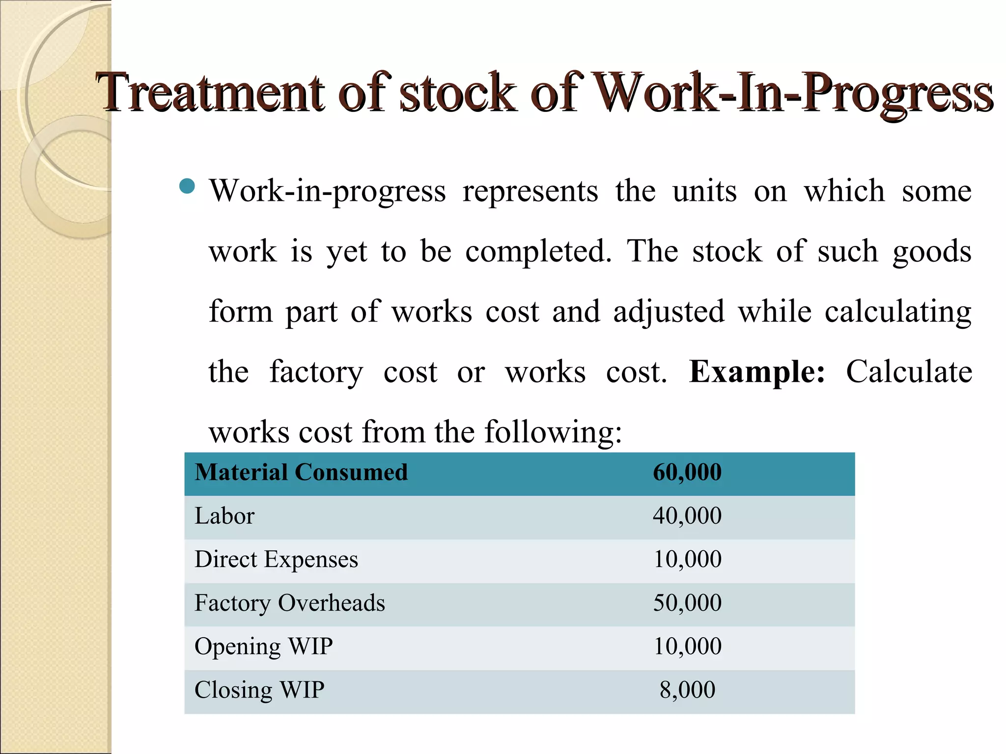 Treatment of stock of Work-In-ProgressTreatment of stock of Work-In-Progress
 Work-in-progress represents the units on which some
work is yet to be completed. The stock of such goods
form part of works cost and adjusted while calculating
the factory cost or works cost. Example: Calculate
works cost from the following:
Material Consumed 60,000
Labor 40,000
Direct Expenses 10,000
Factory Overheads 50,000
Opening WIP 10,000
Closing WIP 8,000
 