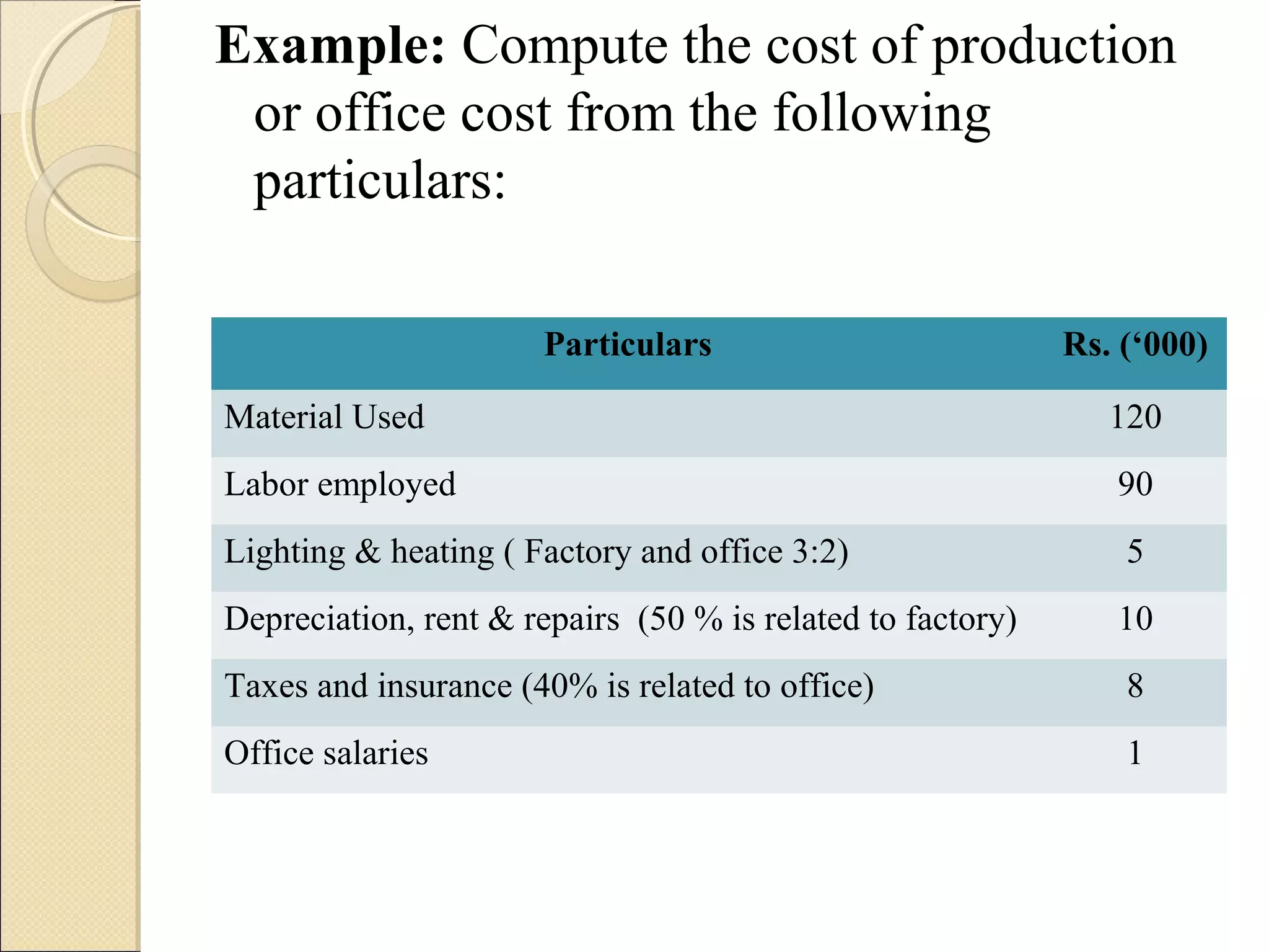 Example: Compute the cost of production
or office cost from the following
particulars:
Particulars Rs. (‘000)
Material Used 120
Labor employed 90
Lighting & heating ( Factory and office 3:2) 5
Depreciation, rent & repairs (50 % is related to factory) 10
Taxes and insurance (40% is related to office) 8
Office salaries 1
 