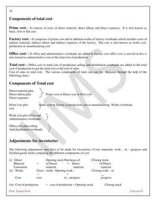 10
Prof. Sonali Patil Unit no.03
Components of total cost
Prime cost: - It consists of costs of direct material, direct labour and direct expenses. It is also known as
basic, first or flat cost.
Factory cost: - It comprises of prime cost and in addition works of factory overheads which includes costs of
indirect material, indirect labour and indirect expenses of the factory. The cost is also known as works cost,
production or manufacturing cost.
Office cost: - If office and administrative overheads are added to factory cost office cost is arrived at this is
also termed as administrative cost or the total cost of production.
Total cost: - Office cost or total cost of production selling and distribution overheads are added to the total
cost of production to get the total cost or the cost of sales.
Cost of sales or total cost. The various components of total cost can be depicted through the help of the
following chart:-
Components of Total cost
Direct material plus
Direct labour plus Prime cost or Direct cost or First cost
Direct expenses
Prime cost plus works cost or factory or production cost or manufacturing Works overheads
cost
Work cost plus office and
Administrative overheads
Office cost plus selling
And distribution overheads
Adjustments for inventories
The following adjustments may have to be made for inventories of raw materials, work – in – progress and
finished goods while computing the different components of cost:
(i) Direct Opening stock Purchases of Closing stock
Material = of Direct + Direct - of Direct
Consumed material material material
(ii) Works Gross works Opening work - Closing work – in
= + __
Cost cost in – progress progress
(iii) Cost of production = cost of production + Opening stock Closing stock
 