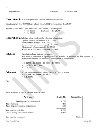 11
Prof. Sonali Patil Unit no.03
of goods sold of finished _ of finished good
Illustration 1. Calculate prime cost from the following information:-
Direct material - Rs. 40,000, Direct labour - Rs. 30,000 Direct expenses - Rs. 25.000
Solution: Prime cost = Direct Material + Direct labour + Direct expenses
= Rs. 40,000 + Rs.30, 000 + Rs. 25,000
= Rs. 95,000
Illustration 2.Calculate prime cost from the following information:-
Opening stock of raw material = Rs. 12,500
Purchased raw material = Rs. 75,000
Expenses incurred on raw material = Rs. 5,000
Closing stock of raw material = Rs. 22,500
Wages Rs. 47,600 Direct expenses Rs. 23,400
Solution: - Calculation of raw material consumed:-
Raw material consumed = Opening stock of material + purchases of Raw material +
expenses incurred on raw material - closing stock of raw material
= Rs 12,500 + Rs 75,000 + Rs 5,000 – Rs 22,500
= Rs. 92,500 – Rs 22,500
= Rs. 70,000
Prime cost = Raw material consumed + Direct labour + Direct expenses
= Rs 70,000 + Rs 47,600 + Rs 23,400
= Rs 1, 41,000
OR
It can be shown in vertical form such as cost sheet
Particular Details (Rs) Amount (Rs)
Opening stock of raw material 12,500
Add:- Purchase 7,500
Add:- Expenses incurred on purchases 5,000
---------------
Raw material available 92,500
Less :- closing stock of raw material 22,500
---------------
Raw material consumed 70,000
 