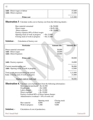 12
Prof. Sonali Patil Unit no.03
Add:- Direct wages or labour 47,600
Add:- Direct expenses 23,400
--------------
Prime cost 1,41,000
Illustration 3. Calculate works cost or factory cost from the following details:-
Raw material consumed = Rs 50,000
Direct wages = Rs20, 000
Direct expenses = Rs 10,000
Factory expenses 80% of direct wages
Opening stock of work in progress = Rs 15,000
Closing stock of work in progress = Rs 21,000
Solution: - Calculation of factory cost
Particular Amount (Rs) Amount (Rs)
Direct material consumed 50,000
Add:- Direct wages 20,000
Add:- Direct Expenses 10,000
-------------
Prime cost 80,000
Add:- Factory expenses 16,000
--------------
Current manufacturing cost 96,000
Add:- Opening stock of work in progress 15,000
--------------
Total goods processed during the period 1,11,000
Less:- Closing sock of work in progress 21,000
--------------
Factory cost or work cost 90,000
Illustration 4. Calculate cost of production from the following information:-
Raw material purchased = Rs 42,500
Freight paid = Rs 5,000
Labor charges = Rs 12,500
Direct expenses = Rs 10,000
Factory overhead 80% of Direct labour charges
Administrative overhead = 10% of work cost
Opening stock Closing stock
Raw material 8,000 10,000
Work in progress 7,500 9,000
Solution: - Calculation of cost of production:-
 