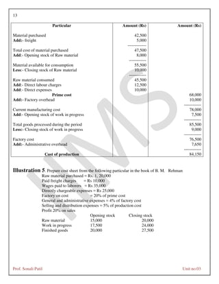 13
Prof. Sonali Patil Unit no.03
Particular Amount (Rs) Amount (Rs)
Material purchased 42,500
Add:- freight 5,000
-------------
Total cost of material purchased 47,500
Add:- Opening stock of Raw material 8,000
------------
Material available for consumption 55,500
Less:- Closing stock of Raw material 10,000
------------
Raw material consumed 45,500
Add:- Direct labour charges 12,500
Add:- Direct expenses 10,000
Prime cost 68,000
Add:- Factory overhead 10,000
------------
Current manufacturing cost 78,000
Add:- Opening stock of work in progress 7,500
------------
Total goods processed during the period 85,500
Less:- Closing stock of work in progress 9,000
------------
Factory cost 76,500
Add:- Administrative overhead 7,650
------------
Cost of production 84,150
Illustration 5. Prepare cost sheet from the following particular in the book of B. M. Rehman
Raw material purchased = Rs. 1, 20,000
Paid freight charges = Rs 10,000
Wages paid to laborers = Rs 35,000
Directly chargeable expenses = Rs 25,000
Factory on cost = 20% of prime cost
General and administrative expenses = 4% of factory cost
Selling and distribution expenses = 5% of production cost
Profit 20% on sales
Opening stock Closing stock
Raw material 15,000 20,000
Work in progress 17,500 24,000
Finished goods 20,000 27,500
 