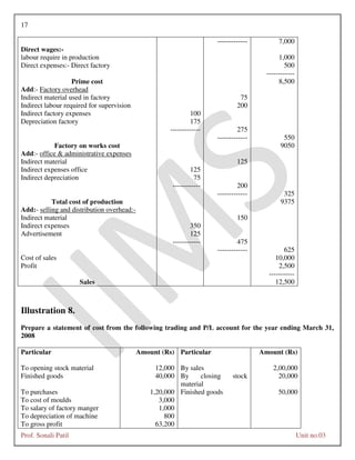 17
Prof. Sonali Patil Unit no.03
------------- 7,000
Direct wages:-
labour require in production 1,000
Direct expenses:- Direct factory 500
------------
Prime cost 8,500
Add:- Factory overhead
Indirect material used in factory 75
Indirect labour required for supervision 200
Indirect factory expenses 100
Depreciation factory 175
------------- 275
------------- 550
Factory on works cost 9050
Add:- office & administrative expenses
Indirect material 125
Indirect expenses office 125
Indirect depreciation 75
------------ 200
------------- 325
Total cost of production 9375
Add:- selling and distribution overhead:-
Indirect material 150
Indirect expenses 350
Advertisement 125
------------ 475
------------- 625
Cost of sales 10,000
Profit 2,500
-----------
Sales 12,500
Illustration 8.
Prepare a statement of cost from the following trading and P/L account for the year ending March 31,
2008
Particular Amount (Rs) Particular Amount (Rs)
To opening stock material 12,000 By sales 2,00,000
Finished goods 40,000 By closing stock
material
20,000
To purchases 1,20,000 Finished goods 50,000
To cost of moulds 3,000
To salary of factory manger 1,000
To depreciation of machine 800
To gross profit 63,200
 