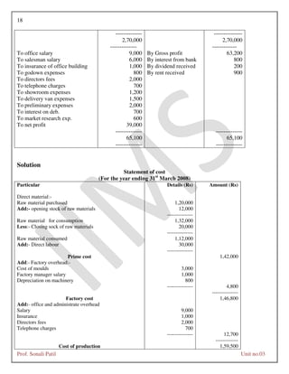 18
Prof. Sonali Patil Unit no.03
-------------- ---------------
2,70,000
--------------
2,70,000
-------------
To office salary 9,000 By Gross profit 63,200
To salesman salary 6,000 By interest from bank 800
To insurance of office building 1,000 By dividend received 200
To godown expenses 800 By rent received 900
To directors fees 2,000
To telephone charges 700
To showroom expenses 1,200
To delivery van expenses 1,500
To preliminary expenses 2,000
To interest on deb. 700
To market research exp. 600
To net profit 39,000
-------------- --------------
65,100
--------------
65,100
--------------
Solution
Statement of cost
(For the year ending 31st
March 2008)
Particular Details (Rs) Amount (Rs)
Direct material:-
Raw material purchased 1,20,000
Add:- opening stock of raw materials 12,000
---------------
Raw material for consumption 1,32,000
Less:- Closing sock of raw materials 20,000
---------------
Raw material consumed 1,12,000
Add:- Direct labour 30,000
---------------
Prime cost 1,42,000
Add:- Factory overhead:-
Cost of moulds 3,000
Factory manager salary 1,000
Depreciation on machinery 800
--------------- 4,800
---------------
Factory cost 1,46,800
Add:- office and administrate overhead
Salary 9,000
Insurance 1,000
Directors fees 2,000
Telephone charges 700
--------------- 12,700
-------------
Cost of production 1,59,500
 