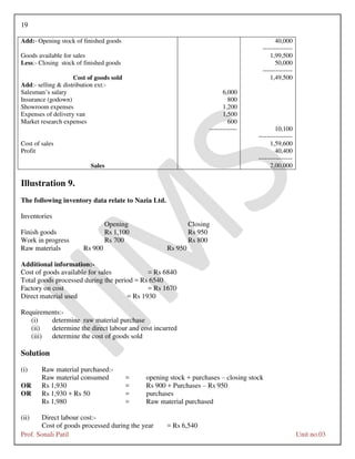 19
Prof. Sonali Patil Unit no.03
Add:- Opening stock of finished goods 40,000
--------------
Goods available for sales 1,99,500
Less:- Closing stock of finished goods 50,000
--------------
Cost of goods sold 1,49,500
Add:- selling & distribution ext:-
Salesman’s salary 6,000
Insurance (godown) 800
Showroom expenses 1,200
Expenses of delivery van 1,500
Market research expenses 600
------------- 10,100
----------------
Cost of sales 1,59,600
Profit 40,400
----------------
Sales 2,00,000
Illustration 9.
The following inventory data relate to Nazia Ltd.
Inventories
Opening Closing
Finish goods Rs 1,100 Rs 950
Work in progress Rs 700 Rs 800
Raw materials Rs 900 Rs 950
Additional information:-
Cost of goods available for sales = Rs 6840
Total goods processed during the period = Rs 6540
Factory on cost = Rs 1670
Direct material used = Rs 1930
Requirements:-
(i) determine raw material purchase
(ii) determine the direct labour and cost incurred
(iii) determine the cost of goods sold
Solution
(i) Raw material purchased:-
Raw material consumed = opening stock + purchases – closing stock
OR Rs 1,930 = Rs 900 + Purchases – Rs 950
OR Rs 1,930 + Rs 50 = purchases
Rs 1,980 = Raw material purchased
(ii) Direct labour cost:-
Cost of goods processed during the year = Rs 6,540
 