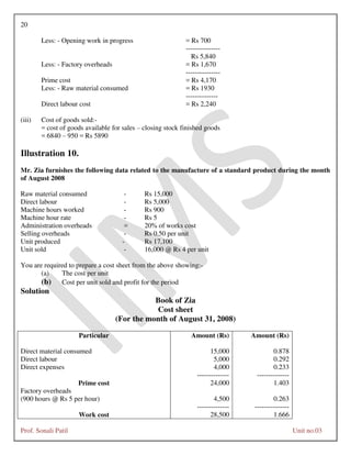 20
Prof. Sonali Patil Unit no.03
Less: - Opening work in progress = Rs 700
---------------
Rs 5,840
Less: - Factory overheads = Rs 1,670
---------------
Prime cost = Rs 4,170
Less: - Raw material consumed = Rs 1930
--------------
Direct labour cost = Rs 2,240
(iii) Cost of goods sold:-
= cost of goods available for sales – closing stock finished goods
= 6840 – 950 = Rs 5890
Illustration 10.
Mr. Zia furnishes the following data related to the manufacture of a standard product during the month
of August 2008
Raw material consumed - Rs 15,000
Direct labour - Rs 5,000
Machine hours worked - Rs 900
Machine hour rate - Rs 5
Administration overheads = 20% of works cost
Selling overheads - Rs 0.50 per unit
Unit produced - Rs 17,100
Unit sold - 16,000 @ Rs 4 per unit
You are required to prepare a cost sheet from the above showing:-
(a) The cost per unit
(b) Cost per unit sold and profit for the period
Solution
Book of Zia
Cost sheet
(For the month of August 31, 2008)
Particular Amount (Rs) Amount (Rs)
Direct material consumed 15,000 0.878
Direct labour 5,000 0.292
Direct expenses 4,000
--------------
0.233
--------------
Prime cost 24,000 1.403
Factory overheads
(900 hours @ Rs 5 per hour) 4,500
--------------
0.263
---------------
Work cost 28,500 1.666
 
