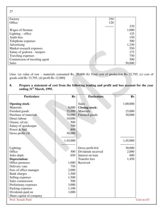 27
Prof. Sonali Patil Unit no.03
Factory 250
Office 120
-------- 370
Wages of fireman 1,000
Lighting – office 125
Audit fees 150
Telephone expenses 500
Advertising 1,250
Market research expenses 550
Salary of godown – keepers 175
Traveling expenses 750
Commission of traveling agent 500
Sales 50,000
[Ans. (a) value of raw – materials consumed Rs. 20,600 (b) Total cost of production Rs 32,795, (c) cost of
goods sold Rs 33,795, (d) profit Rs 12,980]
8. Prepare a statement of cost from the following trading and profit and loss account for the year
ending 31st
March, 1995.
Particulars Rs Particulars Rs
Opening stock: Sales 1,00,000
Materials 8,000 Closing stock:
Finished goods 25,000 Materials 15,000
Purchase of materials 70,000 Finished goods 30,000
Direct labour 10,000
Grease, oil etc. 500
Salary of storekeeper 700
Power & fuel 800
Gross profit c/d 30,000
------------- -------------
1,45,000
-------------
1,45,000
-------------
Lighting: Gross profit b/d 30,000
Office 500 Dividends received 2,000
Sales deptt. 650 Interest on loan 600
Depreciation: Transfer fees 1,450
Office premises 1,000 Received
Delivery vans 750
Fees of office manager 2,000
Bank charges 1,500
Selling expenses 1,500
Sales commission 500
Preliminary expenses 3,000
Packing expenses 1,100
Dividends paid on 1,000
Share capital of company
 