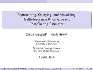 Representing, Querying, and Visualizing
Health-Insurance Knowledge in a
Cost-Sharing Estimator
Zainab Almugbel1 Harold Boley2
1Department of Computing
University of Dammam
2Faculty of Computer Science
University of New Brunswick
11th International Rule Challenge, RuleML+RR 2017
July 12-15, 2017
Zainab Almugbel, Harold Boley Representing, Querying, and Visualizing Health-Insurance Knowledge in a Cost-ShRuleML+RR 2017 1 / 29
 