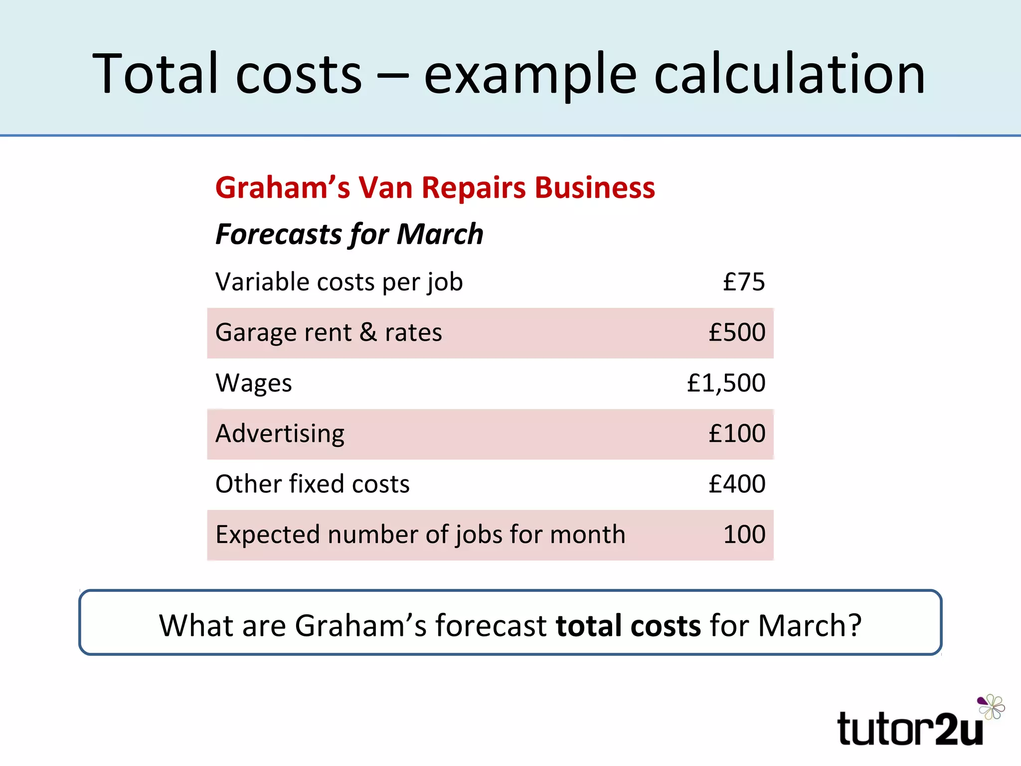 Total costs – example calculation
     Graham’s Van Repairs Business
     Forecasts for March
     Variable costs per job                £75
     Garage rent & rates                  £500
     Wages                               £1,500
     Advertising                          £100
     Other fixed costs                    £400
     Expected number of jobs for month     100


  What are Graham’s forecast total costs for March?
 