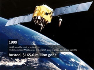 1999
NASA uses the metric system
while Lockheed Martin uses the English system when building a satellite

busted, $165.6 million gone

 
