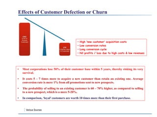 Costs of Dissatisfied Customers | PPTX