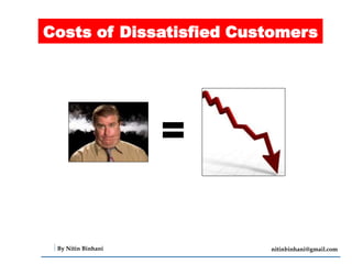 Costs of Dissatisfied Customers 
By Nitin Binhani 
nitinbinhani@gmail.com 
= 
 