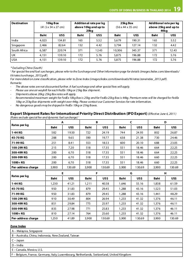 Unique 70 Professional Courier Rate Card