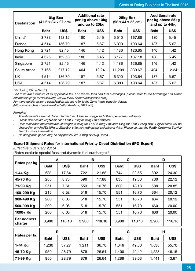 sabah credit personal loan table
