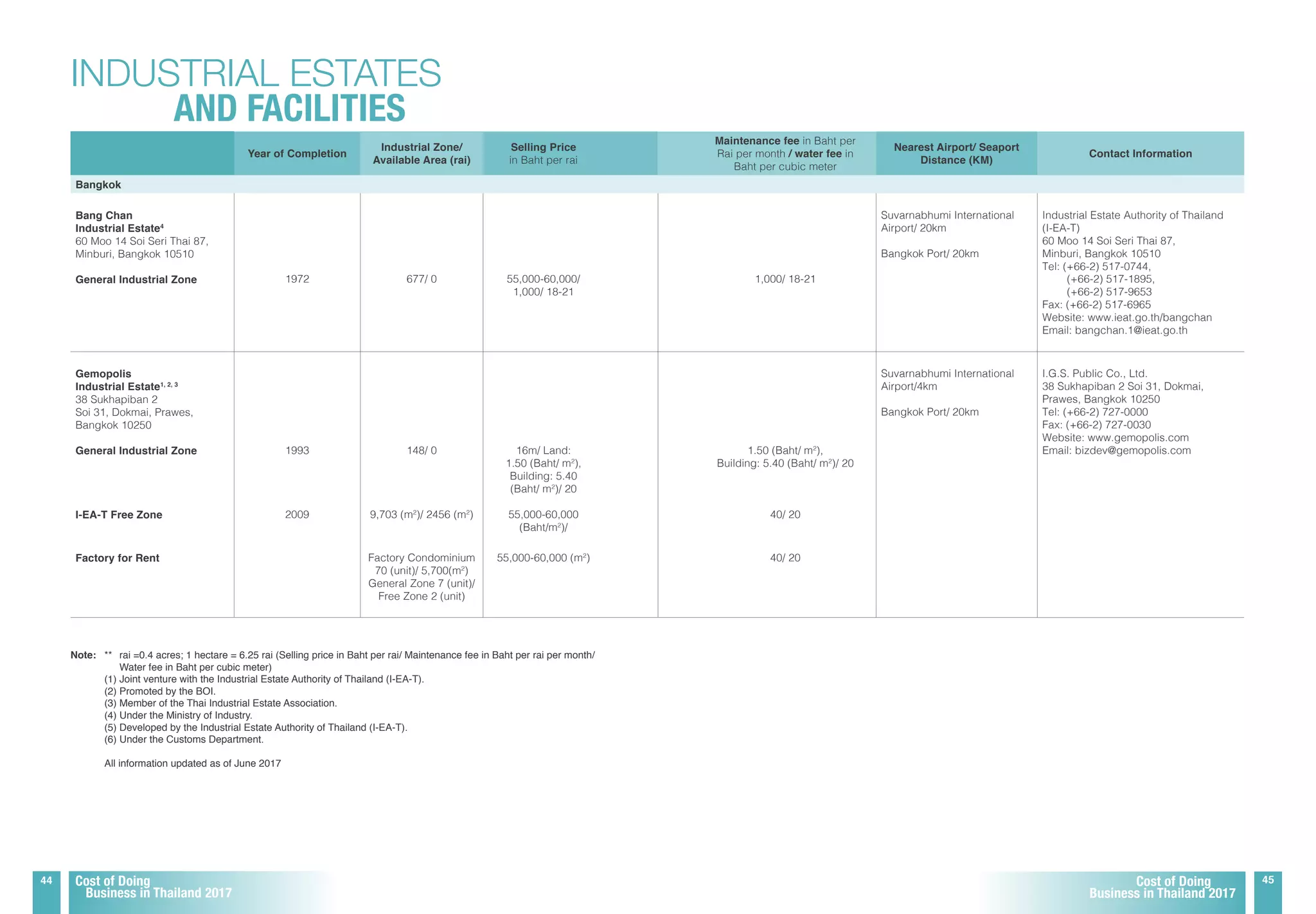 Costs of Doing Business in Thailand (2018) | PDF
