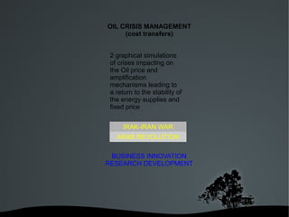 OIL CRISIS MANAGEMENT
         (cost transfers)


     2 graphical simulations
     of crises impacting on
     the Oil price and
     amplification
     mechanisms leading to
     a return to the stability of
     the energy supplies and
     fixed price


           IRAK-IRAN WAR
       ARAB REVOLUTION

     BUSINESS INNOVATION
    RESEARCH DEVELOPMENT




        
 