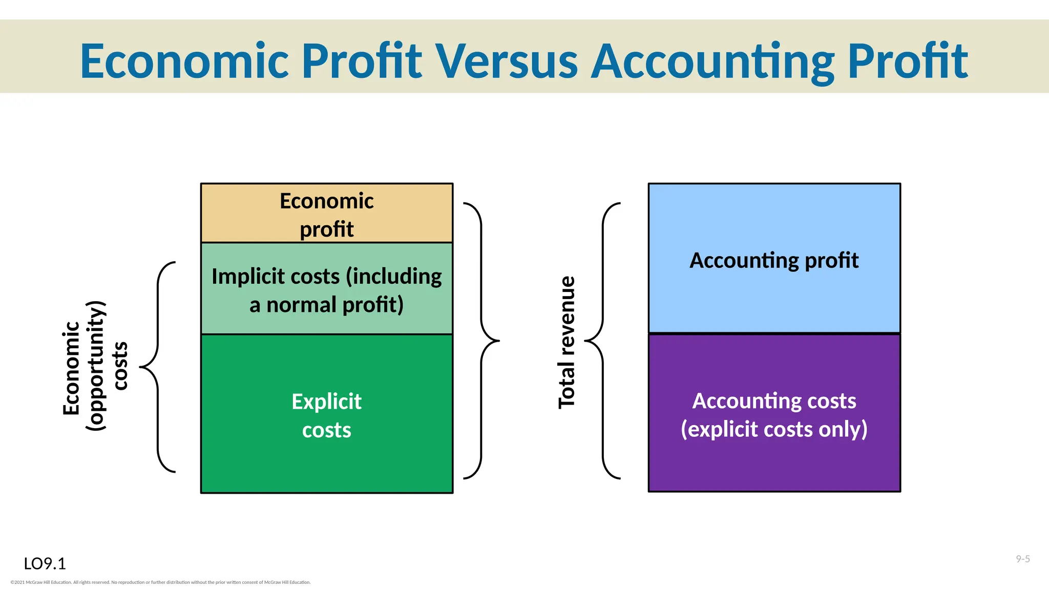 Costs of Production for Economics Diploma Students | PPTX