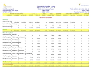 COST REPORT - CPS
SAMA Contracting LLC                                                              SAMA Dubai - Lagoons Project                                PRISM-CAP-001-22/12/2008-12:41:50
Lagoons Project - SQL Server                                                            SAMA DUBAI                                                                  PAGE 1 OF 8
REPORT CAP-001                                                                          COST IN AED                                                  Reporting Period 27: Nov '08
                BUDGET AT COMPLETION                               ACTUAL                 OPEN          TOTAL       ESTIMATE         ESTIMATE AT COMPLETION            VARIANCE
          BASELINE   CHANGES    APPROVED                       PERIOD  TO DATE           COMMIT.     COMMITMENT     TO COMP.     CURRENT    PREVIOUS   VARIANCE        AT COMP.

                                                                                     PROJECT OVERHEADS
Personnel
Personnel - Staff Costs
                     0      77,687,000           77,687,000    1,029,721    30,069,877          0      30,069,877   47,617,122   77,687,000    77,687,000          0           0
Personnel - Printing and Stationary
                      0               0                  0             0            0         640            640          -640           0             0           0           0
Personnel - Recruitment
                    0                 0                  0       412,563      560,428           0        560,428      -560,428           0             0           0           0

Personnel
                     0      77,687,000           77,687,000    1,442,285    30,630,305        640      30,630,945   47,056,054   77,687,000    77,687,000          0           0

Office Running Costs
Office Running Costs - Staff Costs
                    0                 0                  0             0            0        4,850         4,850        -4,850           0             0           0           0
Office Running Costs - IT/Office Equipment Maintenance
                    0                 0              0                 0       24,098           0         24,098       -24,098           0             0           0           0
Office Running Costs - General Expenses
                    0               0                    0            20        3,564           0          3,564        -3,564           0             0           0           0
Office Running Costs - Printing and Stationary
                    0                 0                  0             0       10,635           0         10,635       -10,635           0             0           0           0
Office Running Costs - First Aid/Medical
                    0                 0                  0             0        3,402           0          3,402        -3,402           0             0           0           0
Office Running Costs - Safety Shoes / Helmets
                    0                 0                  0             0       24,790           0         24,790       -24,790           0             0           0           0
Office Running Costs - Staff Welfare / Entertainment
                    0                  0                 0             0          186           0            186          -186           0             0           0           0
Office Running Costs - Training - Project Overheads & Site Running Cost
                    0                  0               0                0      62,560           0         62,560       -62,560           0             0           0           0
Office Running Costs - Depreciation
                    0                 0                  0         2,106       29,776           0         29,776       -29,776           0             0           0           0
Office Running Costs - Depreciation - IT Equipment
                    0                  0                 0        96,774      948,476           0        948,476      -948,476           0             0           0           0

Office Running Costs
                    0                 0                  0        98,901     1,107,489       4,850      1,112,339   -1,112,339           0             0           0           0

PROJECT OVERHEADS
              0             77,687,000           77,687,000    1,541,186    31,737,795       5,490     31,743,285   45,943,714   77,687,000    77,687,000          0           0
 