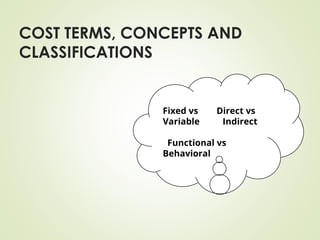 COST TERMS, CONCEPTS AND
CLASSIFICATIONS
Fixed vs Direct vs
Variable Indirect
Functional vs
Behavioral
 