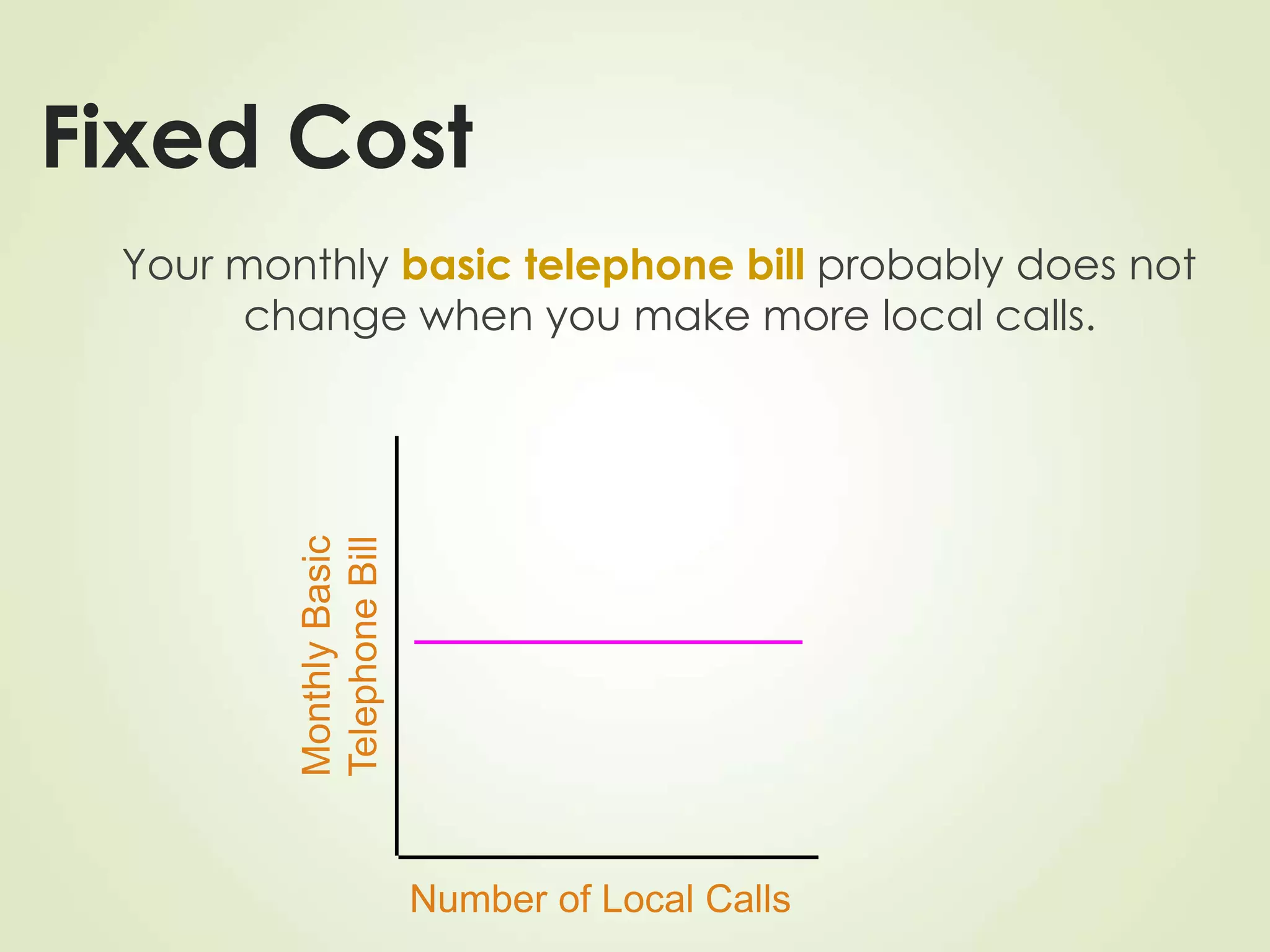 Fixed Cost
Your monthly basic telephone bill probably does not
change when you make more local calls.
Number of Local Calls
Monthly
Basic
Telephone
Bill
 