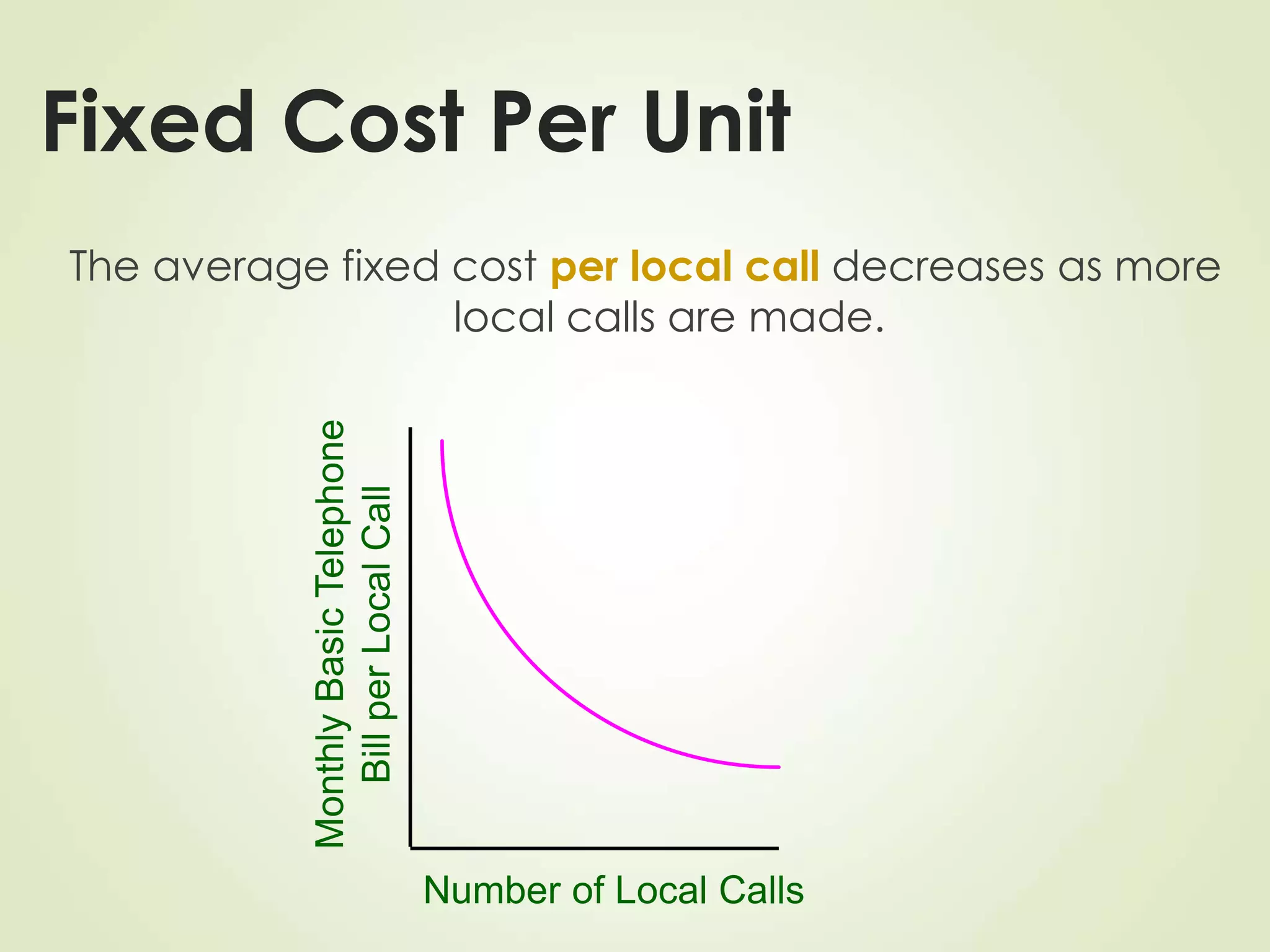 Fixed Cost Per Unit
The average fixed cost per local call decreases as more
local calls are made.
Number of Local Calls
Monthly
Basic
Telephone
Bill
per
Local
Call
 