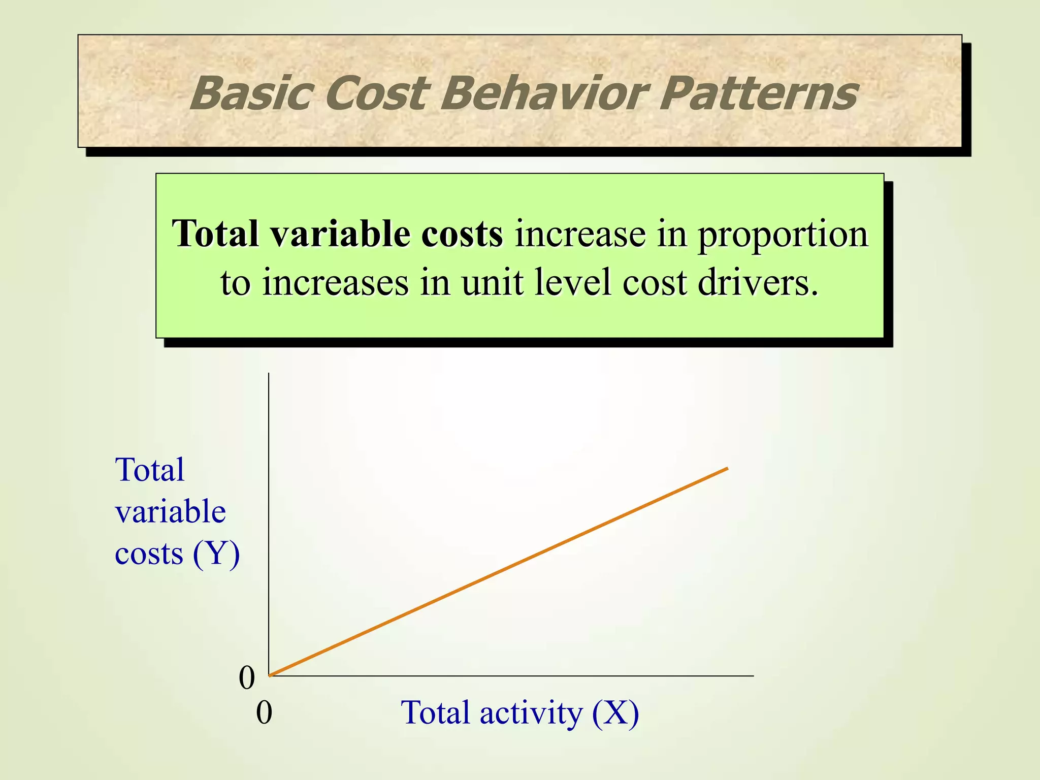Total variable costs increase in proportion
to increases in unit level cost drivers.
Total
variable
costs (Y)
Total activity (X)
0
0
Basic Cost Behavior Patterns
 