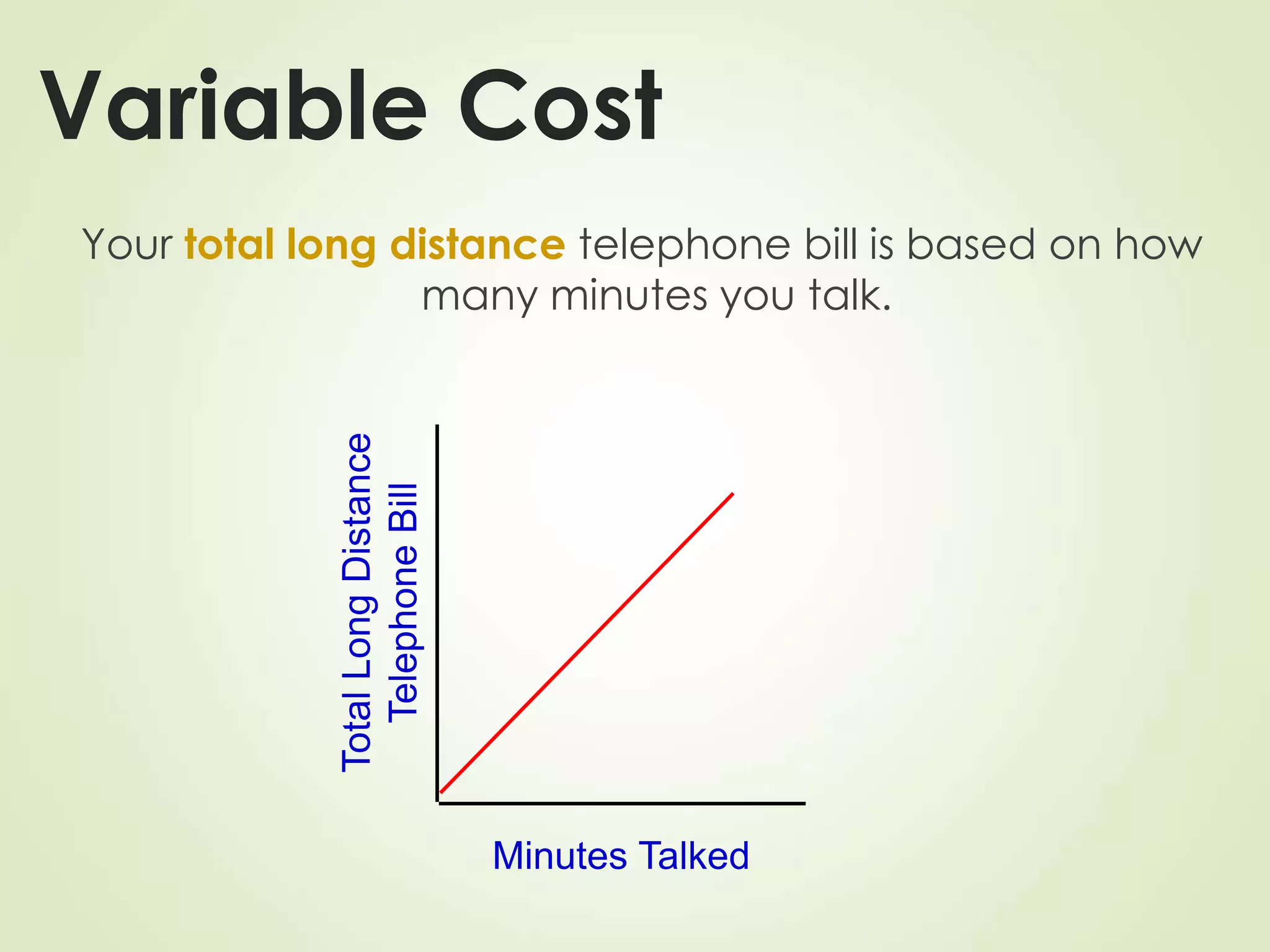 Variable Cost
Your total long distance telephone bill is based on how
many minutes you talk.
Minutes Talked
Total
Long
Distance
Telephone
Bill
 