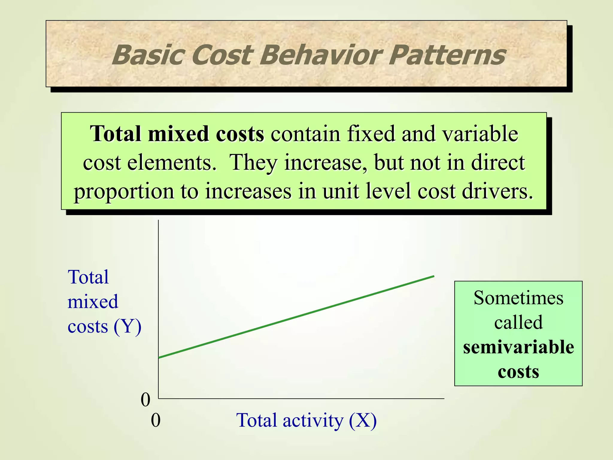 Total mixed costs contain fixed and variable
cost elements. They increase, but not in direct
proportion to increases in unit level cost drivers.
Total
mixed
costs (Y)
Total activity (X)
0
0
Sometimes
called
semivariable
costs
Basic Cost Behavior Patterns
 
