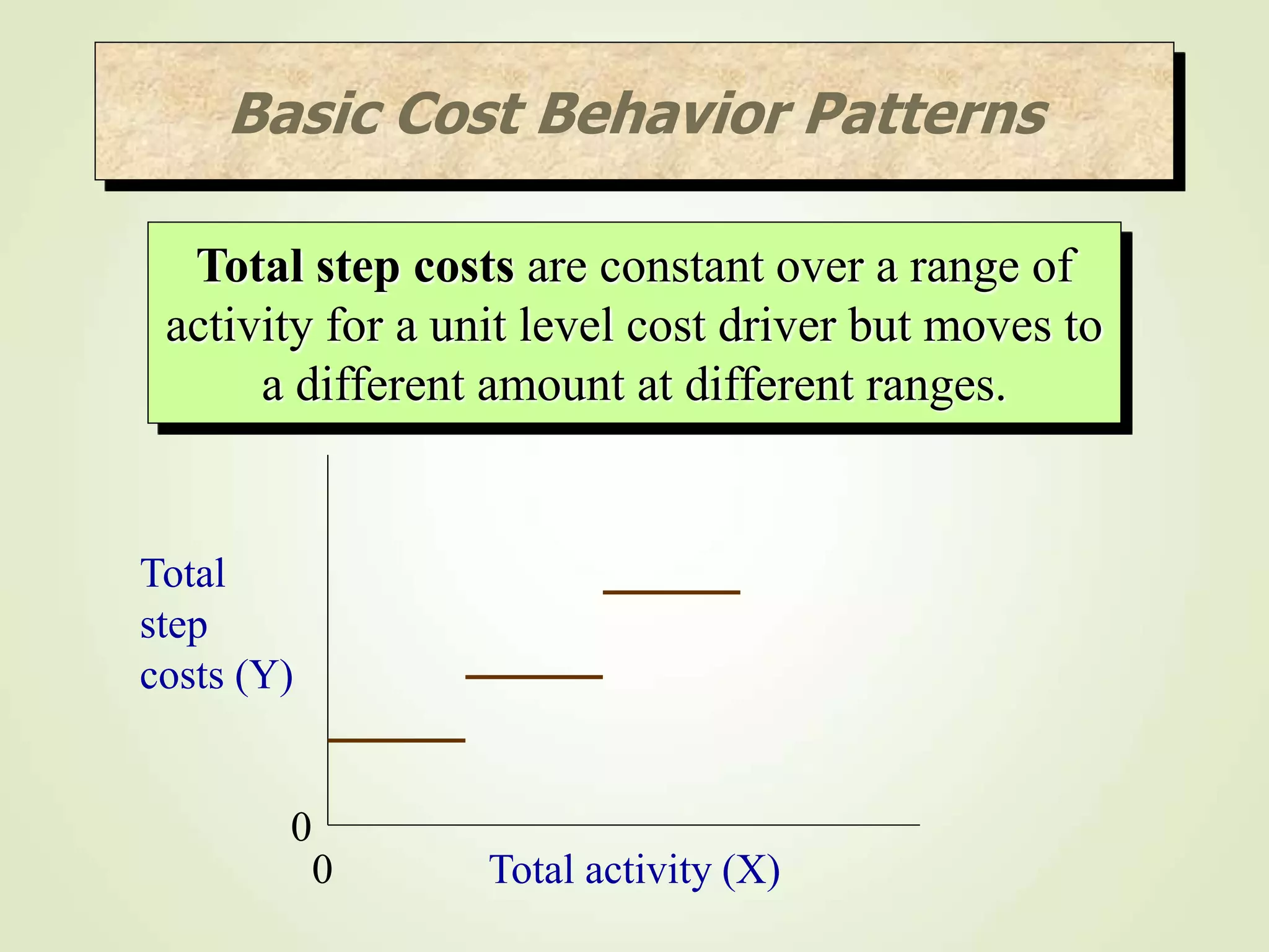 Total step costs are constant over a range of
activity for a unit level cost driver but moves to
a different amount at different ranges.
Total
step
costs (Y)
Total activity (X)
0
0
Basic Cost Behavior Patterns
 