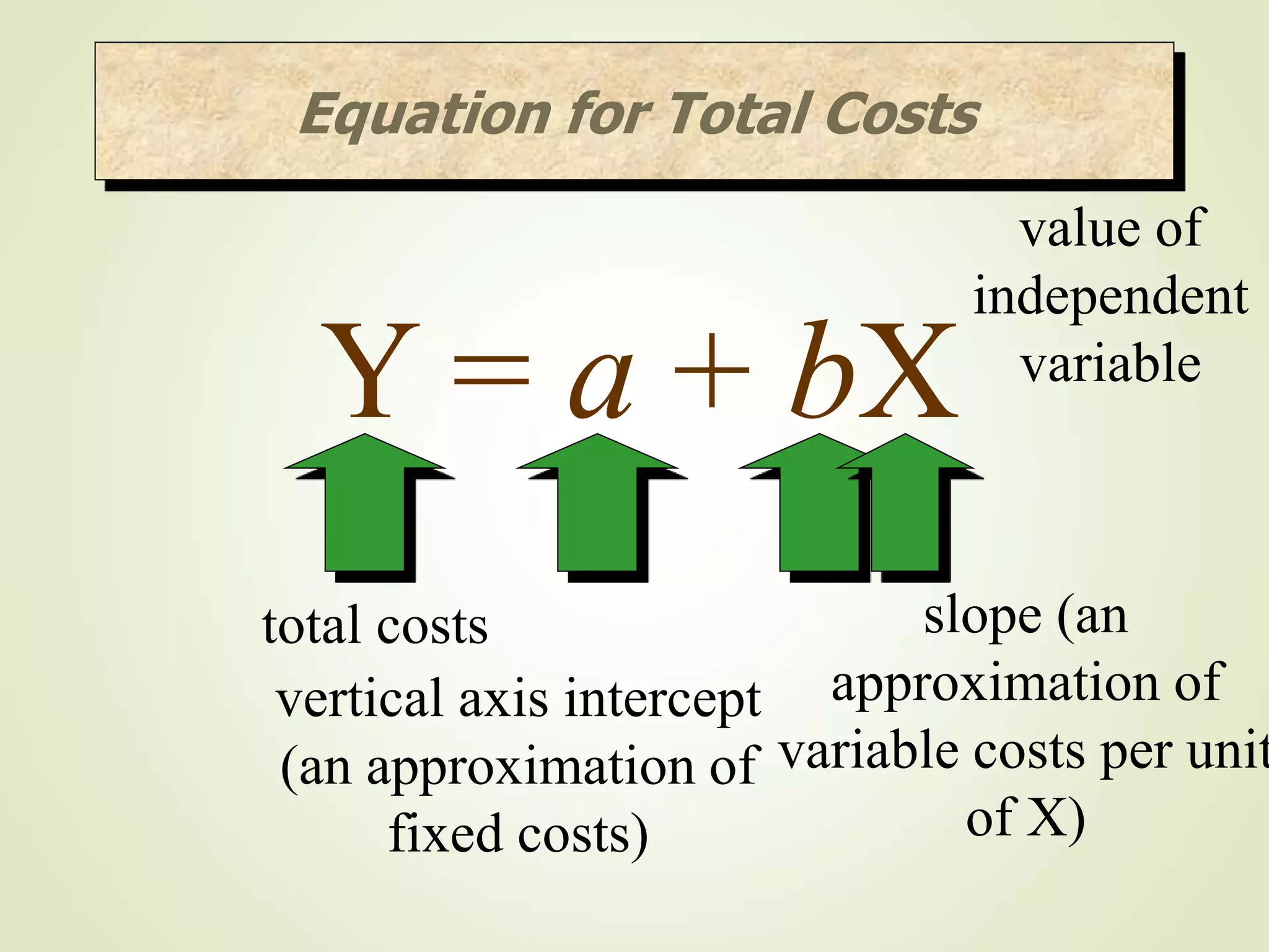 Y = a + bX
total costs
vertical axis intercept
(an approximation of
fixed costs)
slope (an
approximation of
variable costs per unit
of X)
value of
independent
variable
Equation for Total Costs
 