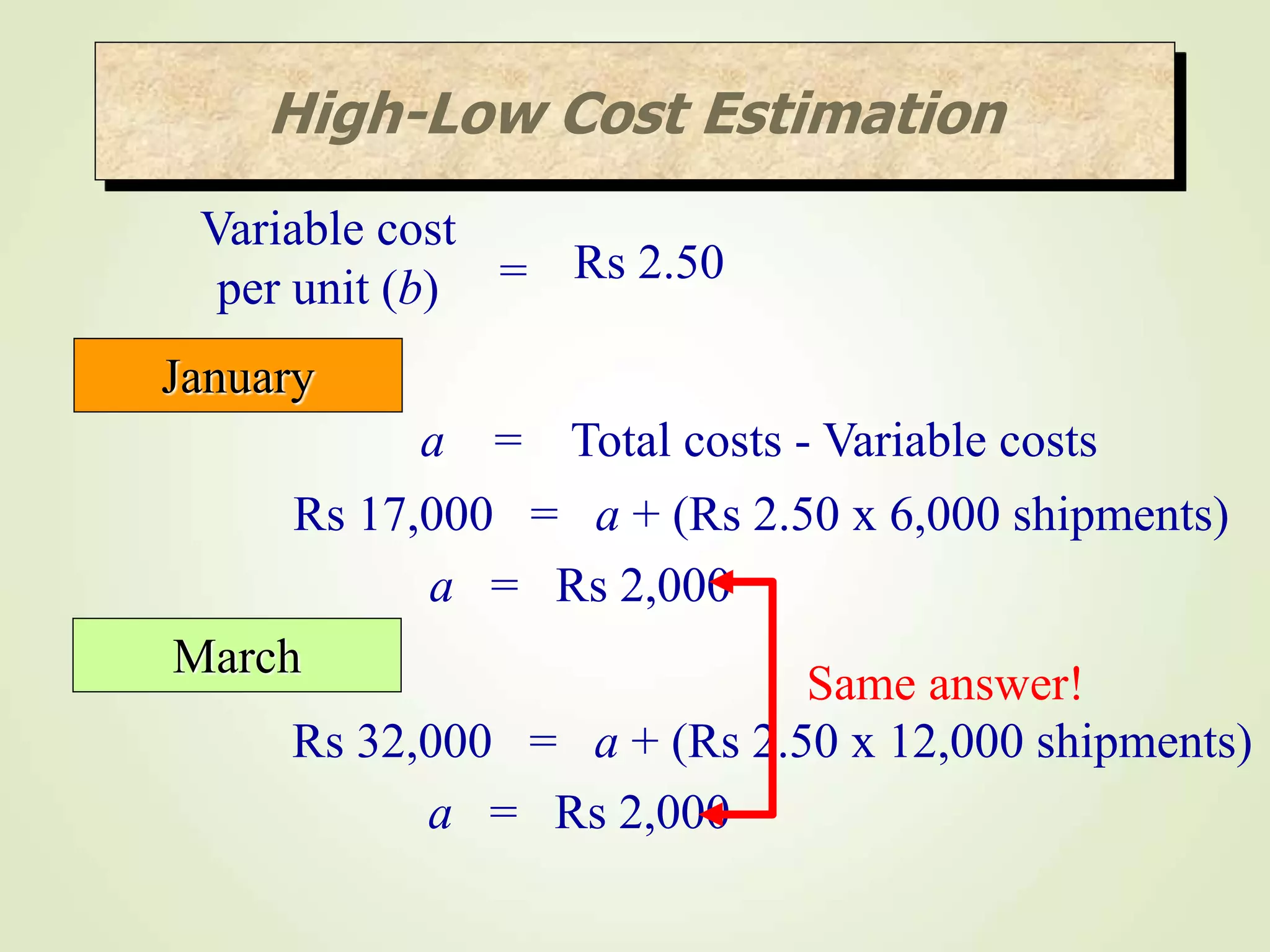 Variable cost
per unit (b) = Rs 2.50
January
a = Total costs - Variable costs
Rs 17,000 = a + (Rs 2.50 x 6,000 shipments)
a = Rs 2,000
March
Rs 32,000 = a + (Rs 2.50 x 12,000 shipments)
a = Rs 2,000
Same answer!
High-Low Cost Estimation
 