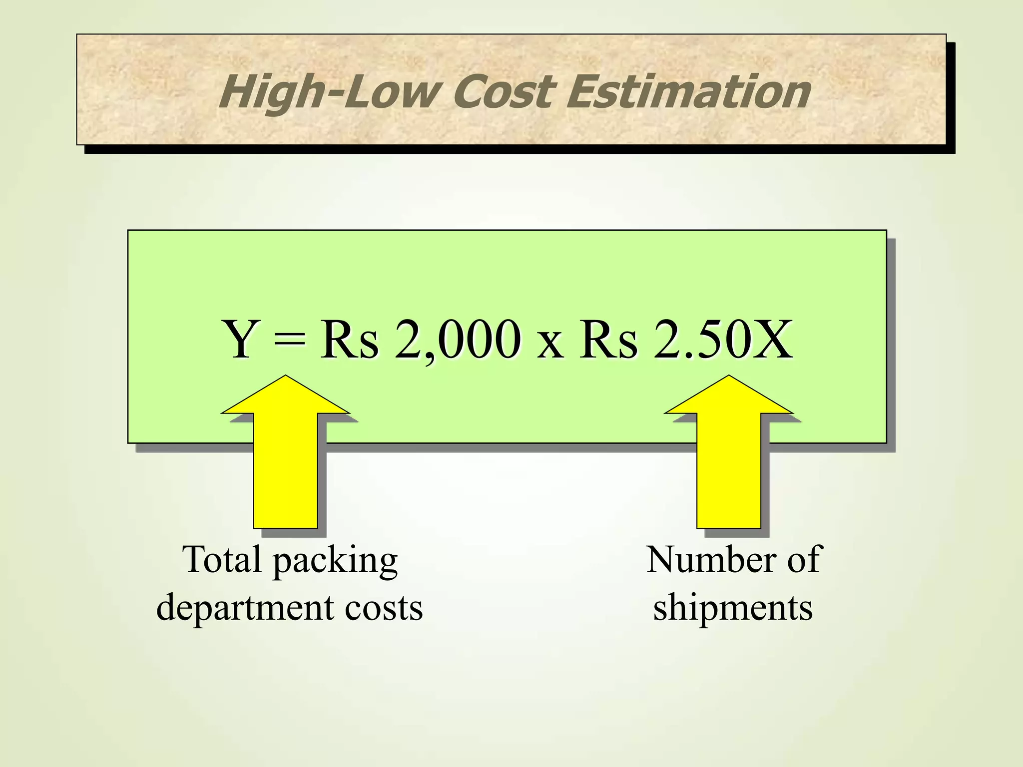 Y = Rs 2,000 x Rs 2.50X
Total packing
department costs
Number of
shipments
High-Low Cost Estimation
 