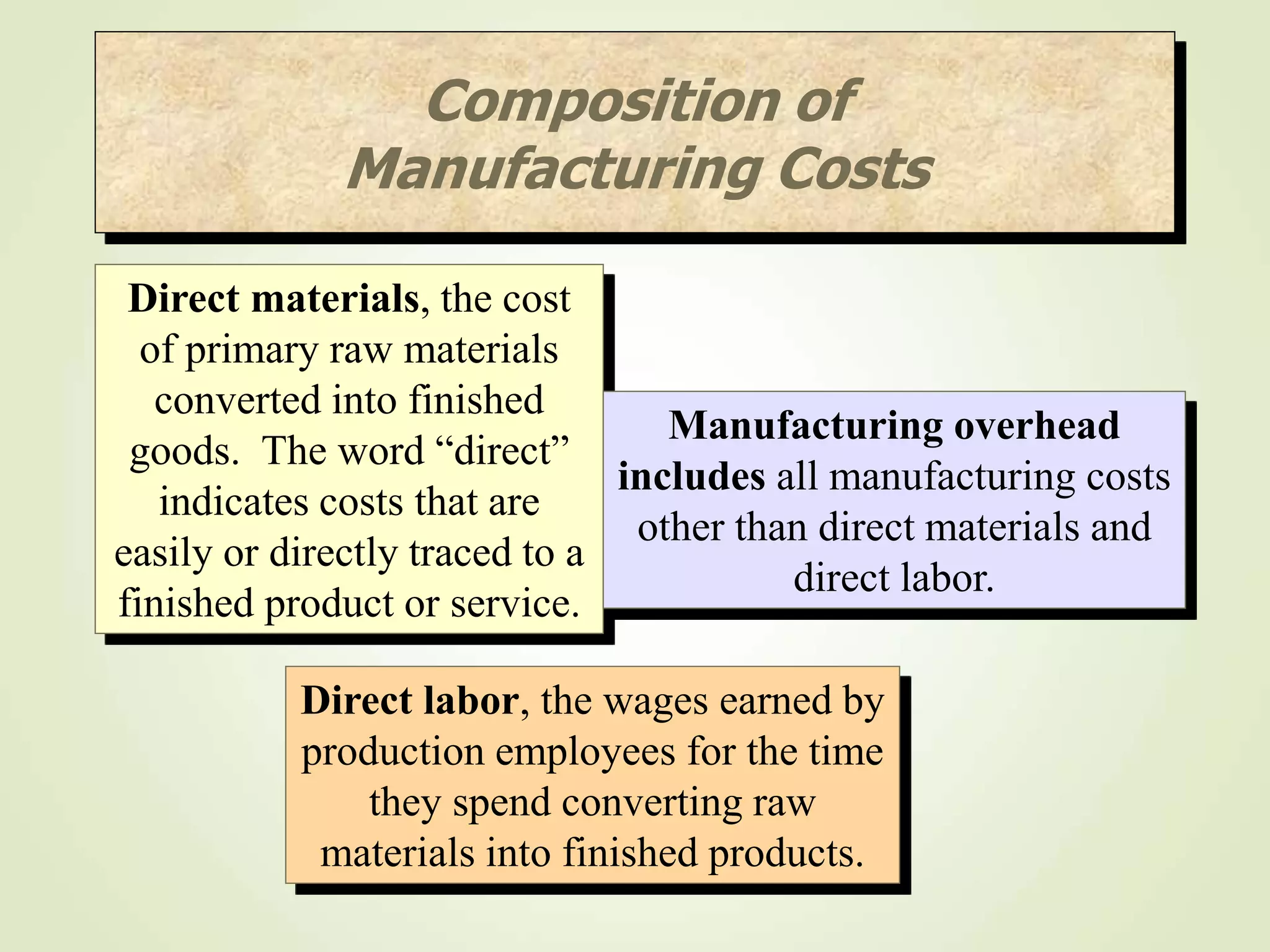 Direct materials, the cost
of primary raw materials
converted into finished
goods. The word “direct”
indicates costs that are
easily or directly traced to a
finished product or service.
Direct labor, the wages earned by
production employees for the time
they spend converting raw
materials into finished products.
Manufacturing overhead
includes all manufacturing costs
other than direct materials and
direct labor.
Composition of
Manufacturing Costs
 