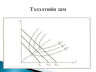 Үйлдвэрлэл ба зардлын онол