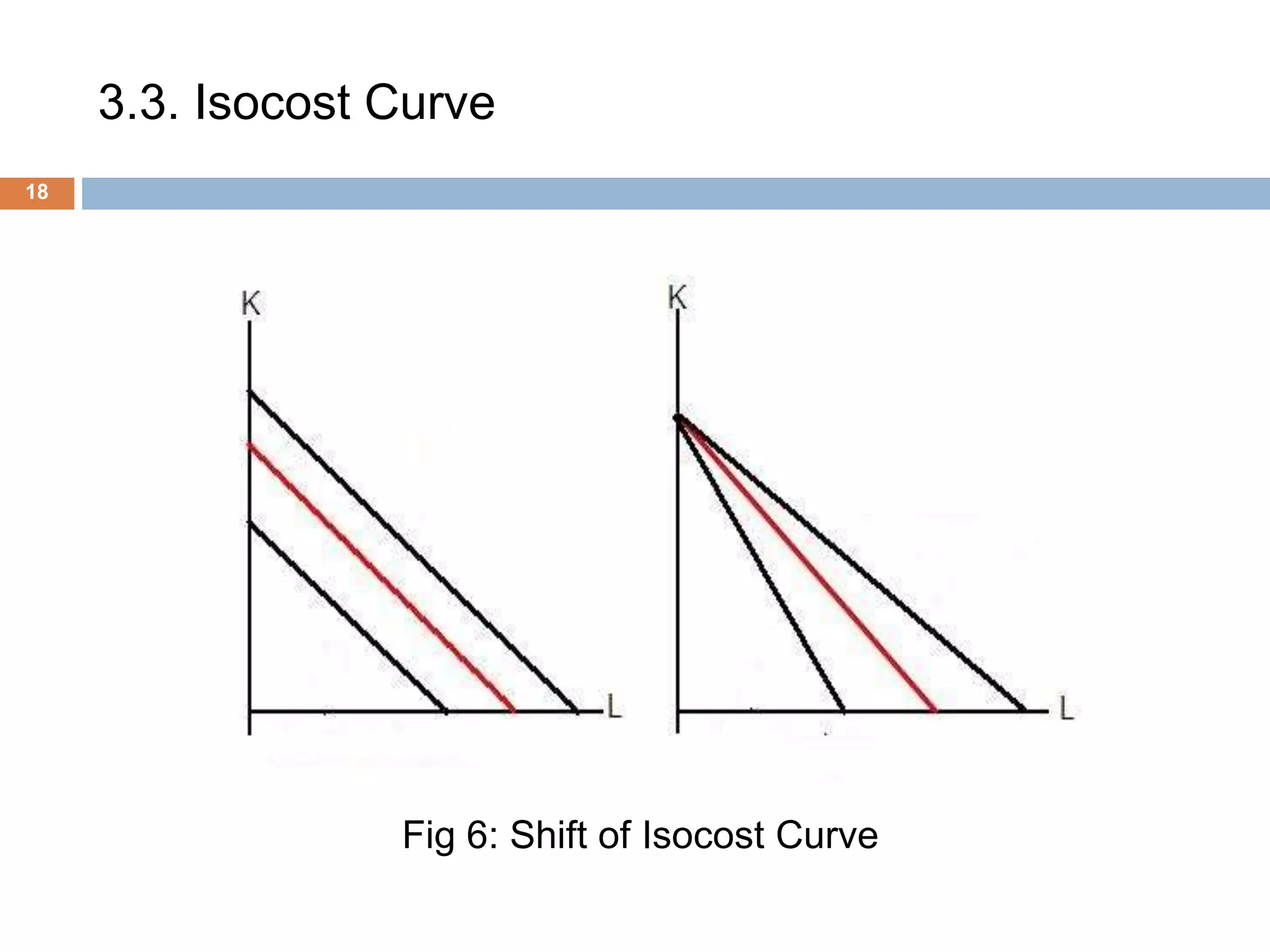 3.3. Isocost Curve
18
Fig 6: Shift of Isocost Curve
 