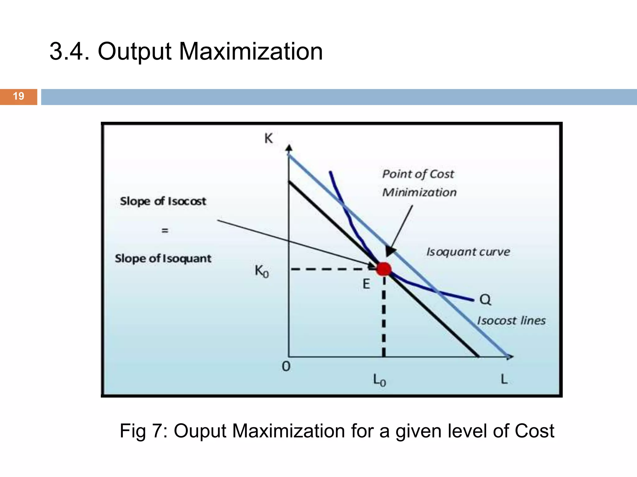 3.4. Output Maximization
19
Fig 7: Ouput Maximization for a given level of Cost
 