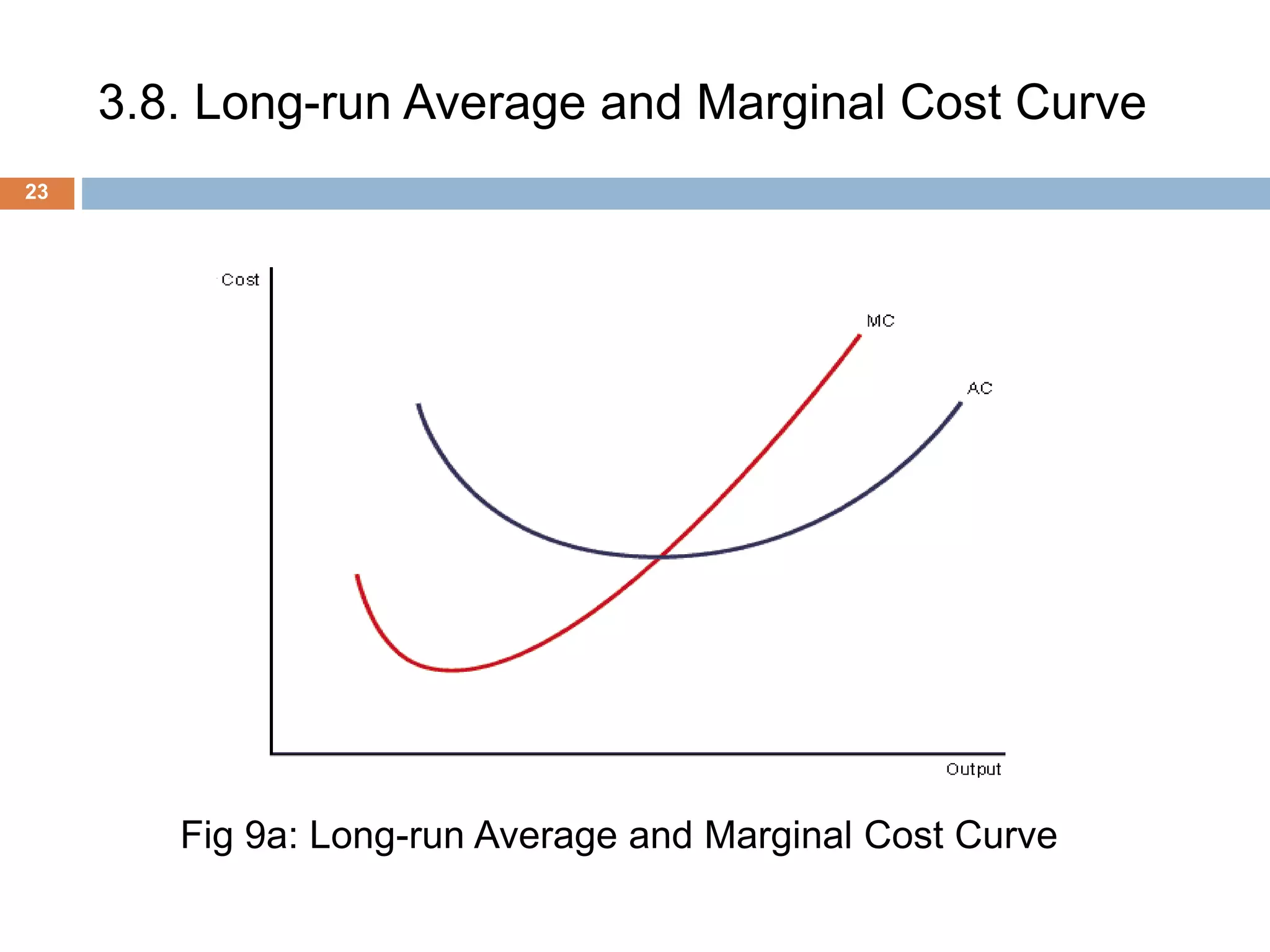 3.8. Long-run Average and Marginal Cost Curve
23
Fig 9a: Long-run Average and Marginal Cost Curve
 
