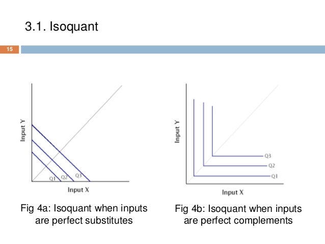 show how producers equillibruium is achieved with isoquants and isocost curves An isoquant map can be defined as the set of isoquant curves that show technically efficient combinations of inputs that can produce different levels of output • iq1, iq2 and iq3 are three isoquants showing different levels of output. show how producers equillibruium is achieved with isoquants and isocost curves An isoquant map can be defined as the set of isoquant curves that show technically efficient combinations of inputs that can produce different levels of output • iq1, iq2 and iq3 are three isoquants showing different levels of output.