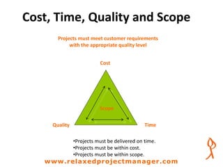 Cost, Time, Quality and Scope
•Projects must be delivered on time.
•Projects must be within cost.
•Projects must be within scope.
Projects must meet customer requirements
with the appropriate quality level
Cost
Quality
Scope
Time
www.relaxedprojectmanager.com
 