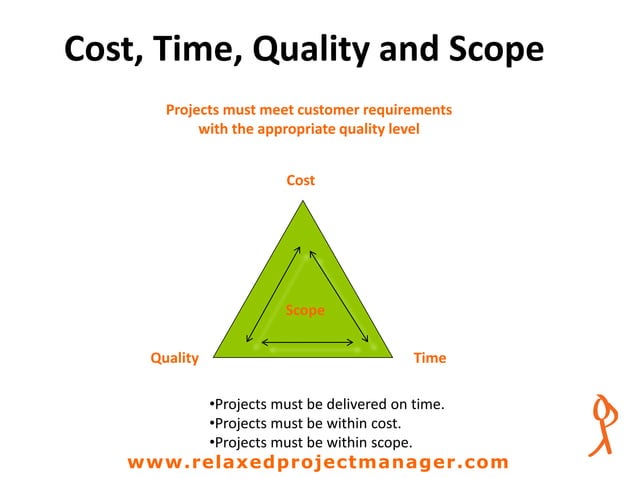 Cost time quality | PPTX
