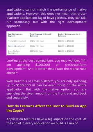 How much does it cost to build an app like Zepto? | PDF