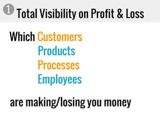 Total Visibility on Profit & Loss
Which Customers
Products
Processes
Employees
1
are making/losing you money
 