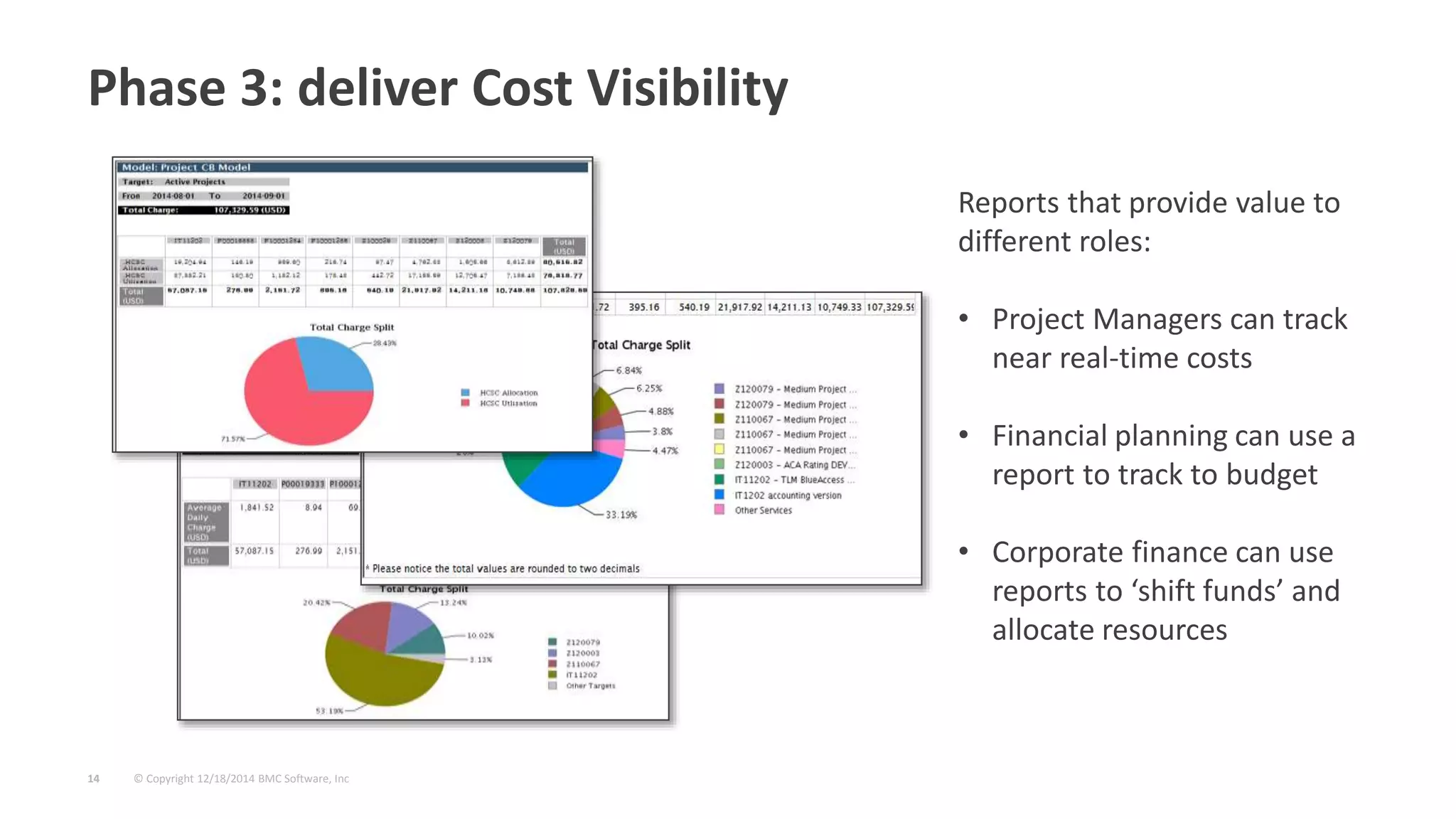 © Copyright 12/18/2014 BMC Software, Inc14
Phase 3: deliver Cost Visibility
Reports that provide value to
different roles:
• Project Managers can track
near real-time costs
• Financial planning can use a
report to track to budget
• Corporate finance can use
reports to ‘shift funds’ and
allocate resources
 
