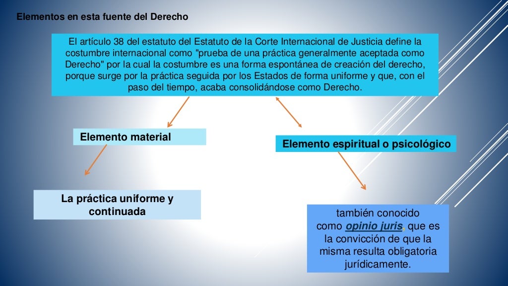 Costumbre como fuente del derecho Internacional público
