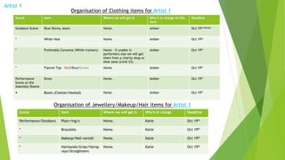 Artist 1
Scene Item Where we will get it Who’s in charge of this
item
Deadline
Outdoors Scene Blue Skinny Jeans Home. Amber Oct 19th Monday
* White Vest Home. Amber Oct 19th
* Preferably Converse (White trainers) Home – if unable in
performers size we will get
them from a charity shop or
shoe zone (Limit £5)
Amber Oct 19th
* Flannel Top – Red/Blue/Green Home. Amber Oct 19th
Performance
Scene at the
Assembly Rooms
Dress Home. Amber Oct 19th
* Boots (Chelsie/Heeled) Home . Amber Oct 19th
Organisation of Clothing items for Artist 1
Organisation of Jewellery/Makeup/Hair items for Artist 1
Scene Item Where we will get it Who’s In charge Deadline
Performance/Outdoors Plain ring/s Home. Katie Oct 19th
* Bracelets Home. Katie Oct 19th
* Makeup/Nail varnish Home. Katie Oct 19th
* Hairbands/Grips/Hairsp
rays/Straightners
Home. Katie Oct 19th
 