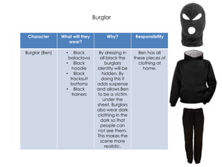 Burglar
Character

Burglar (Ben)

What will they
wear?
Black
balaclava
• Black
hoodie
• Black
tracksuit
bottoms
• Black
trainers
•

Why?

Responsibility

By dressing in
all black the
burglars
identity will be
hidden. By
doing this it
adds suspense
and allows Ben
to be a victim
under the
sheet. Burglars
also wear dark
clothing in the
dark so that
people can
not see them.
This makes the
scene more
realistic.

Ben has all
these pieces of
clothing at
home.

 