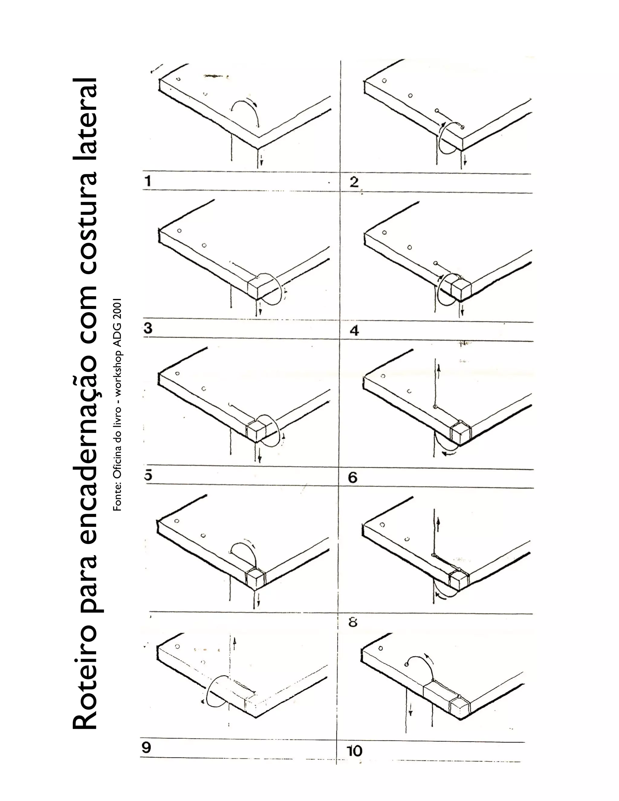Roteiro para encadernação com costura lateral
Fonte: Oficina do livro - workshop ADG 2001