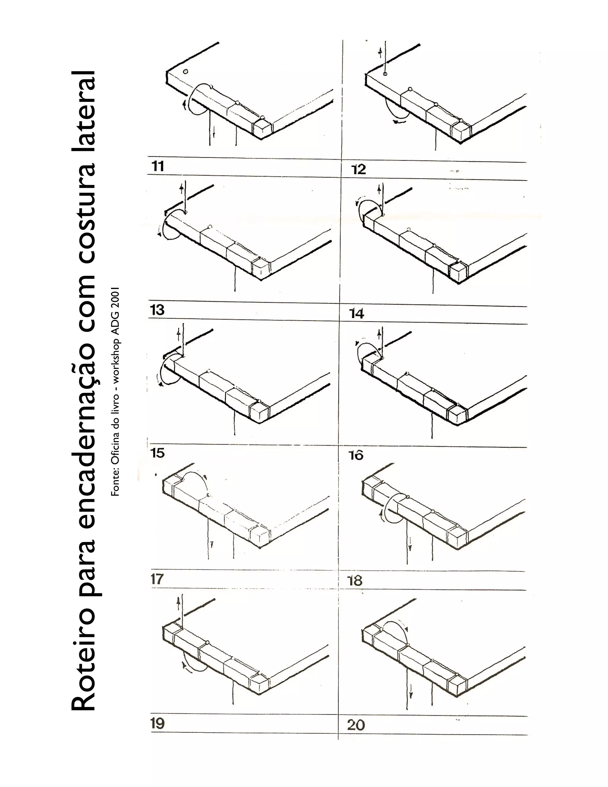 Roteiro para encadernação com costura lateral
Fonte: Oficina do livro - workshop ADG 2001