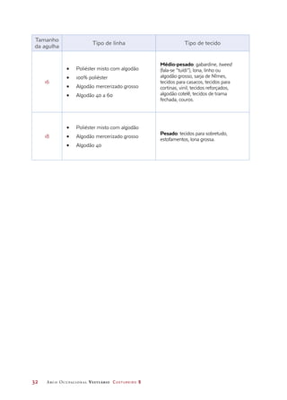 32	 Arco Ocupacional Vestuário Costureiro 2
Tamanho
da agulha
Tipo de linha Tipo de tecido
16
•	 Poliéster misto com algodão
•	 100% poliéster
•	 Algodão mercerizado grosso
•	 Algodão 40 a 60
Médio-pesado: gabardine, tweed
(fala-se “tuídi”), lona, linho ou
algodão grosso, sarja de Nîmes,
tecidos para casacos, tecidos para
cortinas, vinil, tecidos reforçados,
algodão cotelê, tecidos de trama
fechada, couros.
18
•	 Poliéster misto com algodão
•	 Algodão mercerizado grosso
•	 Algodão 40
Pesado: tecidos para sobretudo,
estofamentos, lona grossa.
 