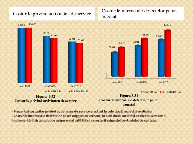 Costurile calitatii essay 04 image